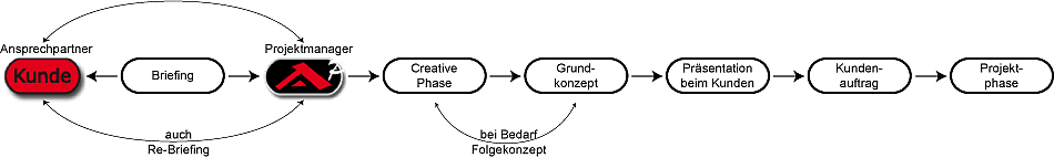 veranstaltungsidee