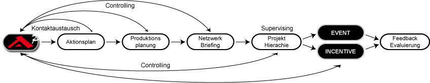 veranstaltungsidee